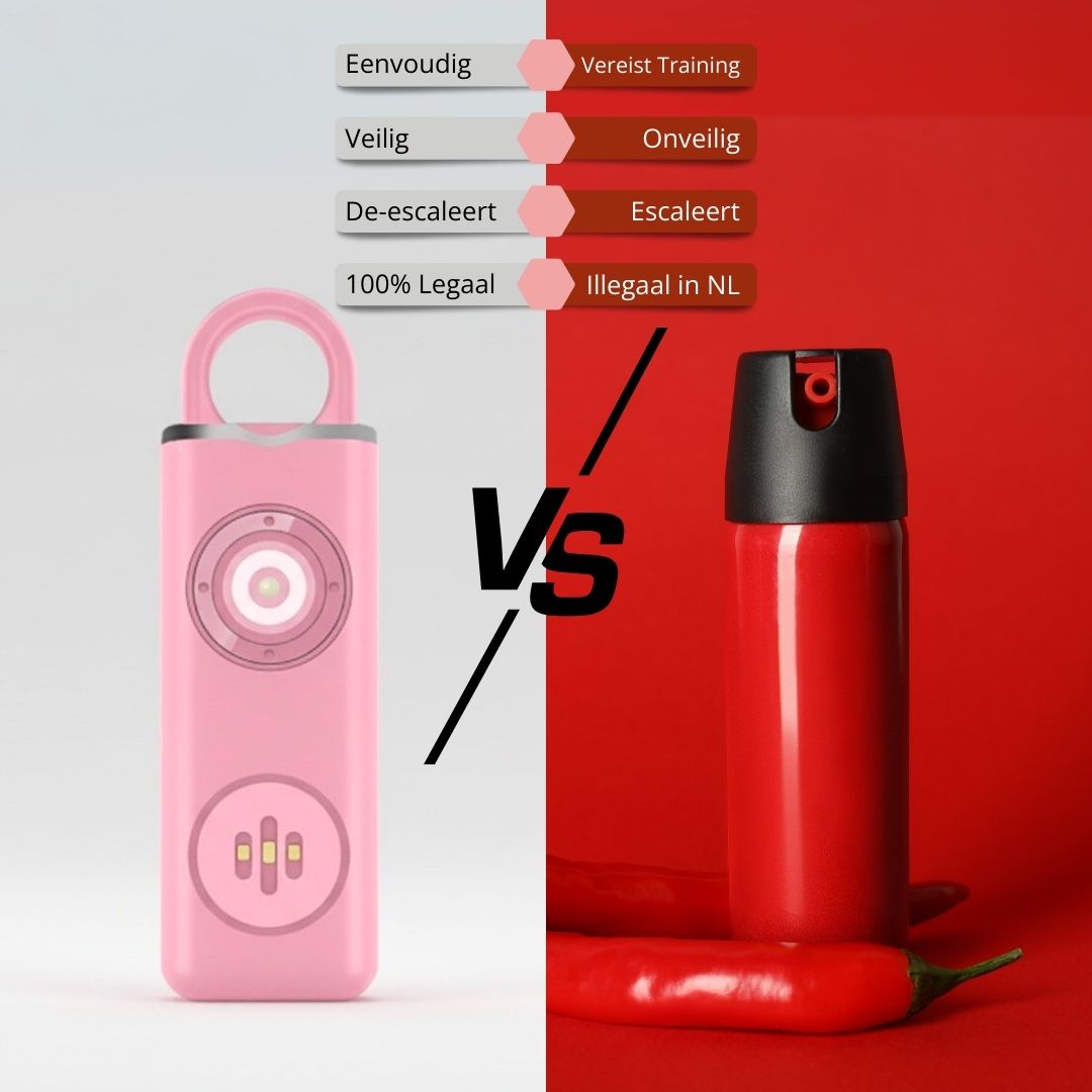 Lumo – Persoonlijk Alarm